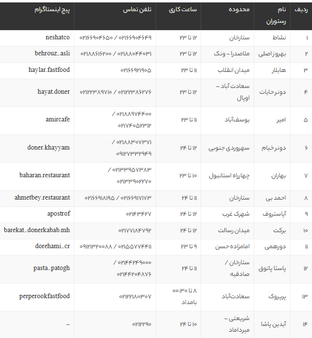 بهترین کباب ترکی تهران | ۱۴ رستوران برتر دونر کباب تهران با آدرس و منو 1405 بهترین کباب ترکی تهران | ۱۴ رستوران برتر دونر کباب تهران با آدرس و منو 1405