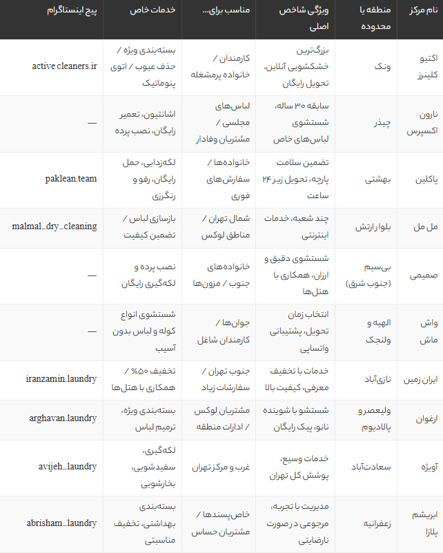 بهترین خشکشویی‌های تهران 1405 | آدرس، تخفیف و خدمات ویژه هر مرکز