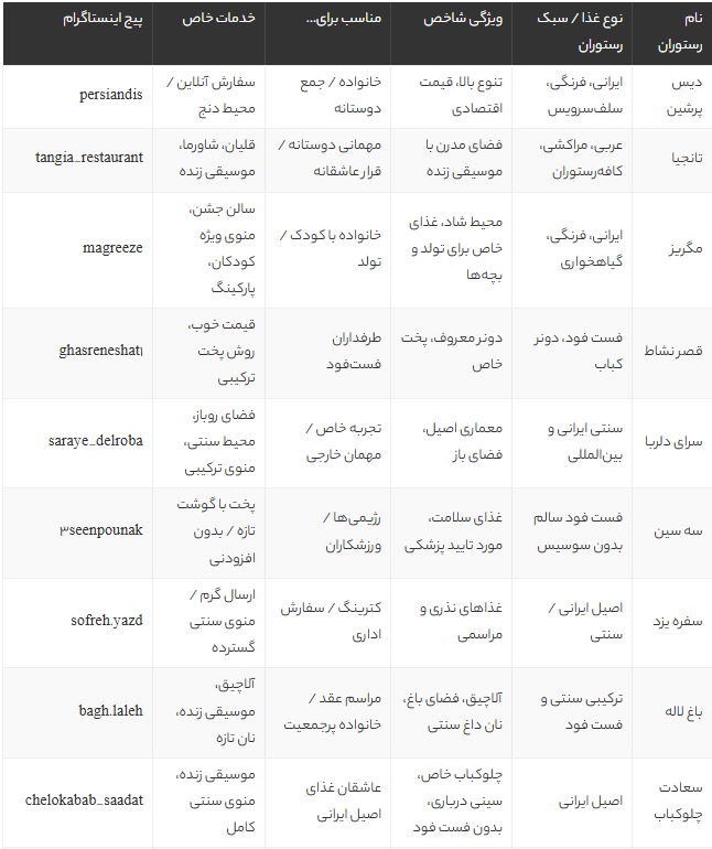 بهترین رستوران‌های پونک تهران 1405 | معرفی ۱۲ رستوران برتر با منو، آدرس و عکس
