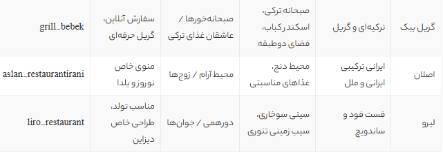 بهترین رستورانهای پونک تهران 1405 | معرفی ۱۲ رستوران برتر با منو، آدرس و عکس بهترین رستورانهای پونک تهران 1405 | معرفی ۱۲ رستوران برتر با منو، آدرس و عکس