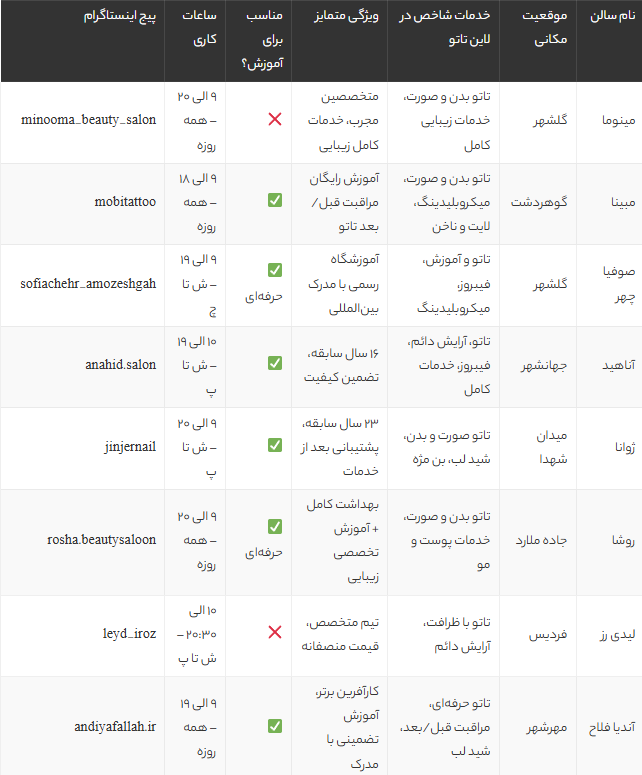 بهترین مراکز تاتو کرج 1405 + آدرس، خدمات، اینستاگرام و قیمت
