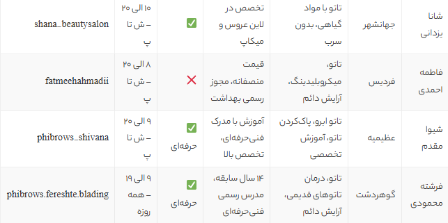 بهترین مراکز تاتو کرج 1405 + آدرس، خدمات، اینستاگرام و قیمت بهترین مراکز تاتو کرج 1405 + آدرس، خدمات، اینستاگرام و قیمت