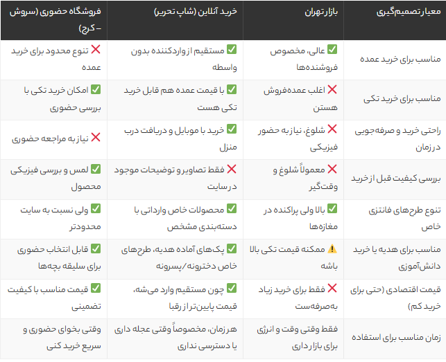 خرید اینترنتی لوازم تحریر فانتزی در تهران؛ مقایسه بازار تهران با فروشگاه آنلاین شاپ تحریر و حضوری سروش خرید اینترنتی لوازم تحریر فانتزی در تهران؛ مقایسه بازار تهران با فروشگاه آنلاین شاپ تحریر و حضوری سروش