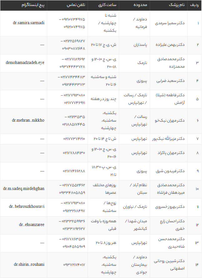 بهترین دکتر چشم پزشک شرق تهران | معرفی ۱۴ متخصص برتر با آدرس و شماره تماس 1405 بهترین دکتر چشم پزشک شرق تهران | معرفی ۱۴ متخصص برتر با آدرس و شماره تماس 1405