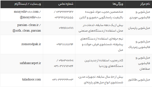 بهترین مبل شویی اصفهان | معرفی ۵ مرکز برتر مبلشویی اصفهان با شماره تماس و نظرات مشتریان بهترین مبل شویی اصفهان | معرفی ۵ مرکز برتر مبلشویی اصفهان با شماره تماس و نظرات مشتریان