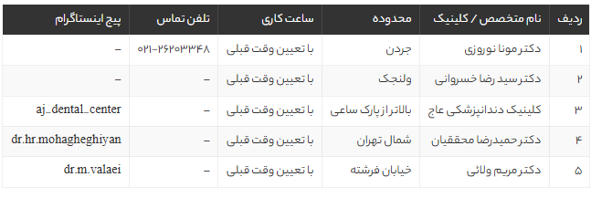 بهترین متخصصان طراحی لبخند و دندانپزشکی زیبایی شمال تهران | معرفی ۵ دکتر و کلینیک برتر 1405