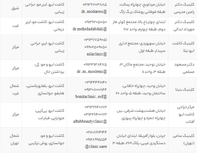 بهترین کلینیکهای کاشت ابرو در اصفهان + معرفی 15 مرکز معتبر و راهنمای انتخاب (جدید 1405) بهترین کلینیکهای کاشت ابرو در اصفهان + معرفی 15 مرکز معتبر و راهنمای انتخاب (جدید 1405)