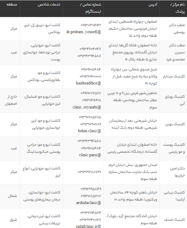 بهترین کلینیک‌های کاشت ابرو در اصفهان + معرفی 15 مرکز معتبر و راهنمای انتخاب (جدید 1405)