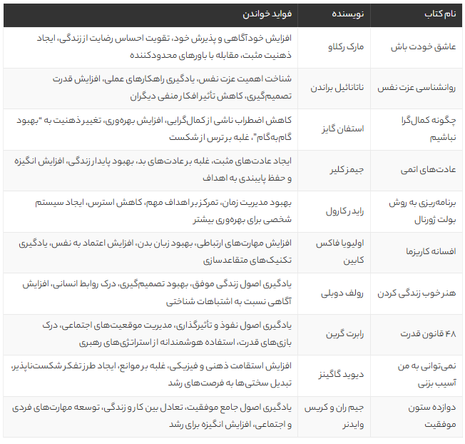 ده کتاب برتر موفقیت و خودسازی؛ نقشه راه تبدیل شدن به بهترین نسخه خودتان