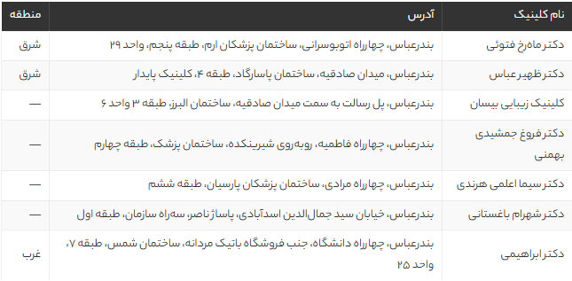 معرفی بهترین کلینیک‌های کاشت ابرو در بندرعباس + لیست مراکز معتبر و هزینه‌ها