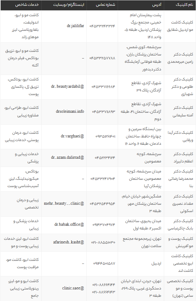 بهترین کلینیک‌های کاشت ابرو در اردبیل و تهران | معرفی 11 مرکز معتبر با آدرس و خدمات 2025