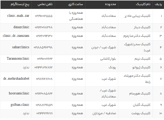10 تا از بهترین کلینیکهای کاشت مو در غرب تهران + آدرس، شماره تماس و خدمات (آپدیت 1405) 10 تا از بهترین کلینیکهای کاشت مو در غرب تهران + آدرس، شماره تماس و خدمات (آپدیت 1405)