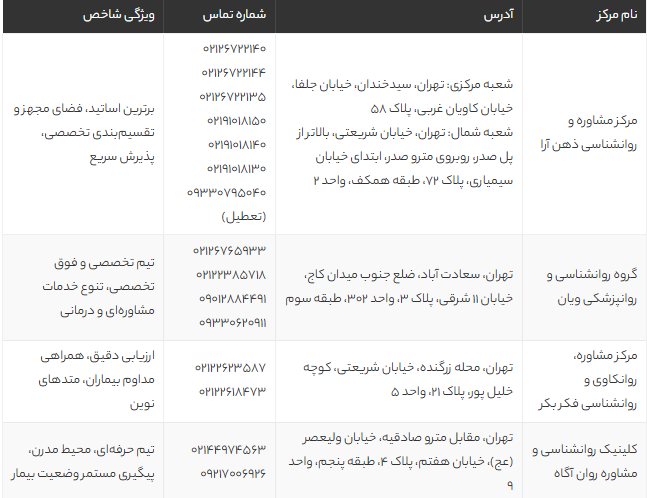 بهترین مراکز روانکاوی تهران | لیست برترین روانکاوان و کلینیکهای معتبر 1405 بهترین مراکز روانکاوی تهران | لیست برترین روانکاوان و کلینیکهای معتبر 1405