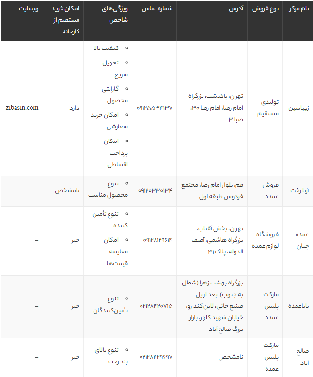 خرید عمده بند رخت از تولید کننده در تهران | تجربیات و نکات طلایی برای سفارش مستقیم