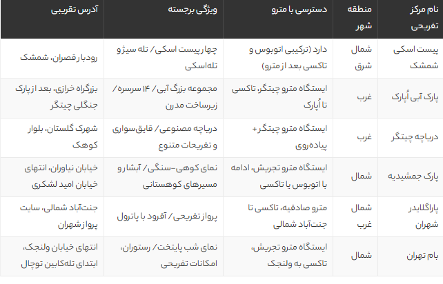 بهترین جاهای تفریحی تهران برای یک روز خوش‌گذرانی با دوستان + دسترسی آسان با مترو