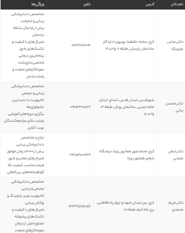 بهترین دکتر کامپوزیت دندان در کرج | معرفی متخصصین، مزایا و راهنمای کامل انتخاب