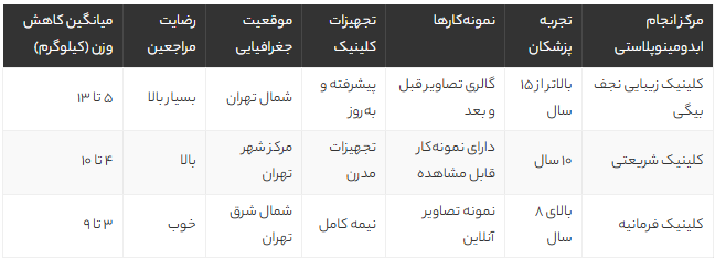 کاهش وزن بعد از ابدومینوپلاستی؛ رازهای رسیدن به شکم صاف و نکات مهم قبل و بعد از عمل