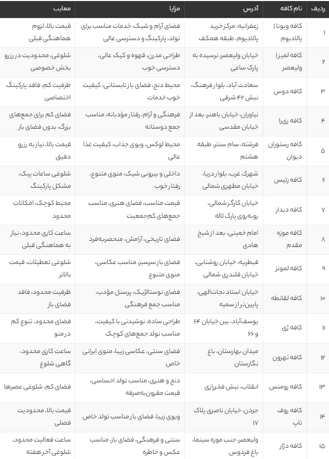 بهترین کافههای تهران برای برگزاری جشن تولد با عکس و آدرس + بررسی مزایا و معایب 1405 بهترین کافههای تهران برای برگزاری جشن تولد با عکس و آدرس + بررسی مزایا و معایب 1405