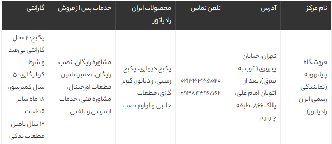نمایندگی رسمی ایران رادیاتور در تهران | خرید پکیج، رادیاتور و کولر گازی با نصب رایگان از پایاتهویه