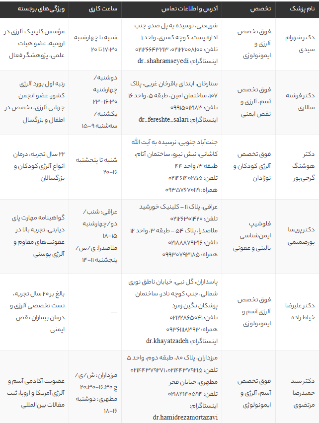 بهترین دکتر آلرژی تهران | معرفی ۱۲ فوق تخصص آلرژی با آدرس و نوبت آنلاین