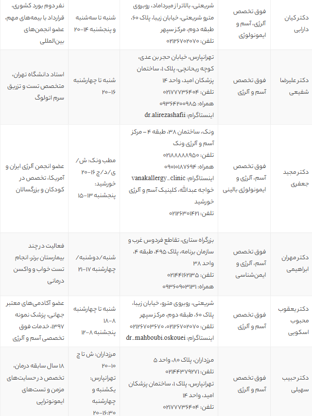 بهترین دکتر آلرژی تهران | معرفی ۱۲ فوق تخصص آلرژی با آدرس و نوبت آنلاین