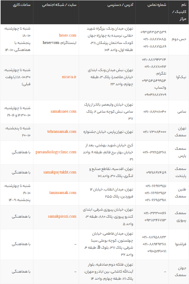 بهترین مراکز خرید و تجویز سمعک در تهران【معرفی + آدرس و مشاوره رایگان】