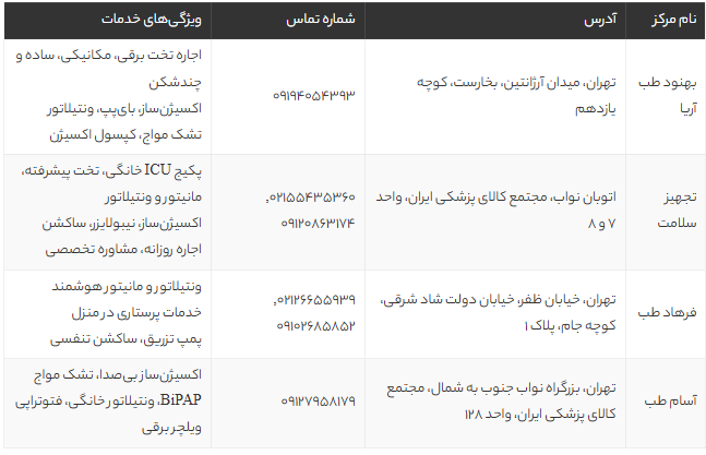 اجاره تجهیزات ICU و مراقبت ویژه در منزل تهران: معرفی بهترین مراکز با خدمات شبانه‌روزی و آموزش کامل