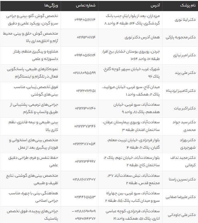 بهترین دکترهای عمل بینی در شهرک غرب تهران [معرفی ۱۳ جراح معتبر + آدرس و مشاوره]