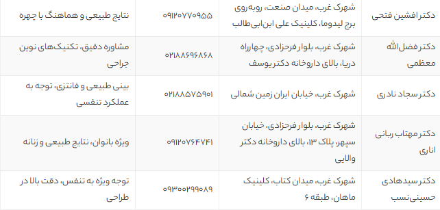 بهترین دکترهای عمل بینی در شهرک غرب تهران [معرفی ۱۳ جراح معتبر + آدرس و مشاوره]