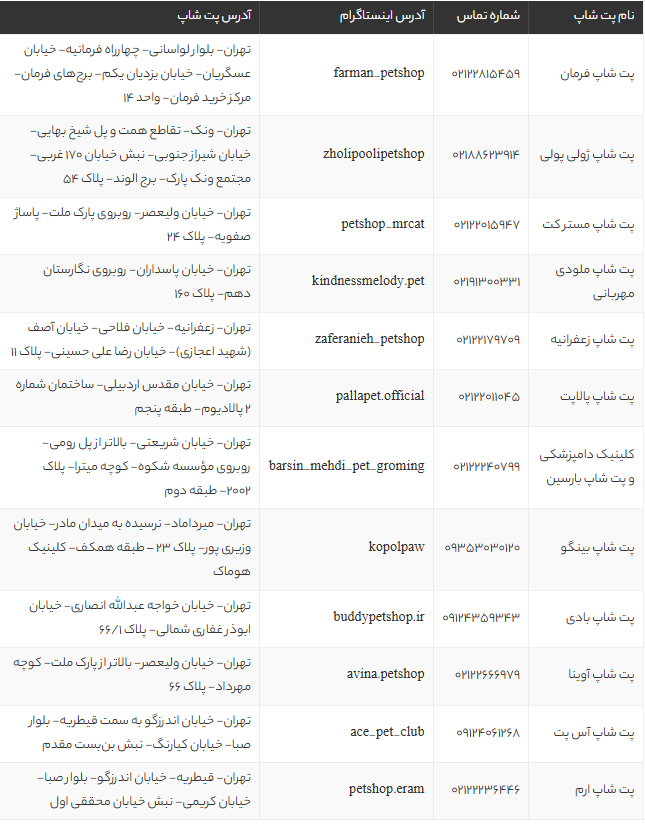 بهترین پت شاپ های شمال تهران | معرفی ۱۲ پت شاپ معتبر با آدرس، شماره تماس و خدمات ویژه