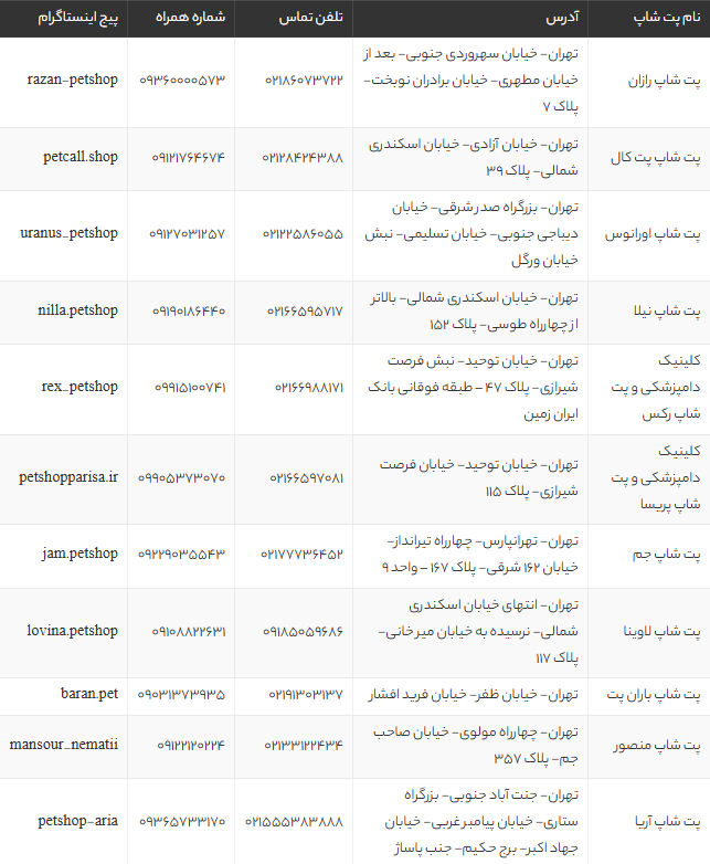بهترین پت شاپ‌های جنوب تهران | معرفی ۱۲ فروشگاه معتبر با آدرس و امکانات