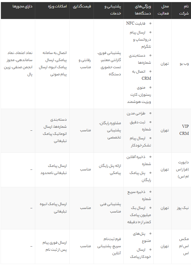 بهترین فروشندگان دستگاه ثبت شماره موبایل در تهران + معرفی ۵ برند پرفروش و مقایسه امکانات