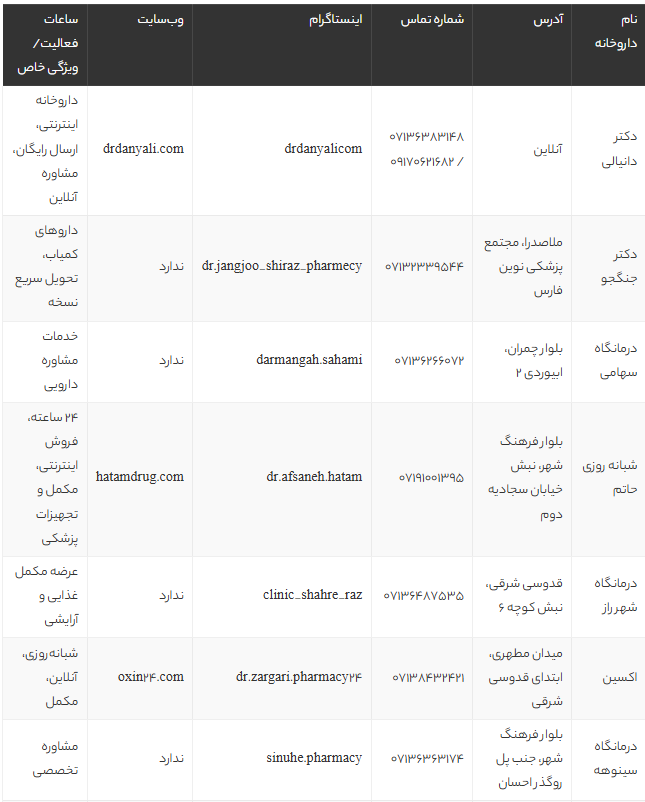 بهترین داروخانه های شیراز | آدرس، شماره تماس و خدمات آنلاین + لیست 1405