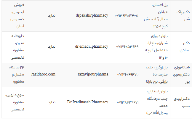 بهترین داروخانه های شیراز | آدرس، شماره تماس و خدمات آنلاین + لیست 1405
