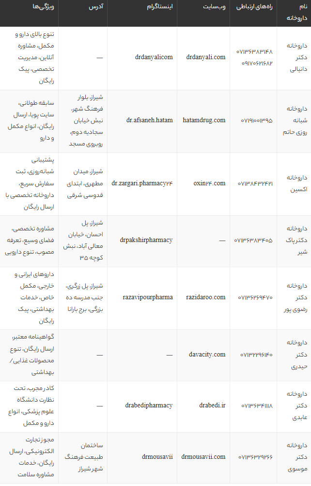 بهترین داروخانه اینترنتی با ارسال رایگان در شیراز | معرفی 8 داروخانه معتبر برای خرید آنلاین دارو و مکمل