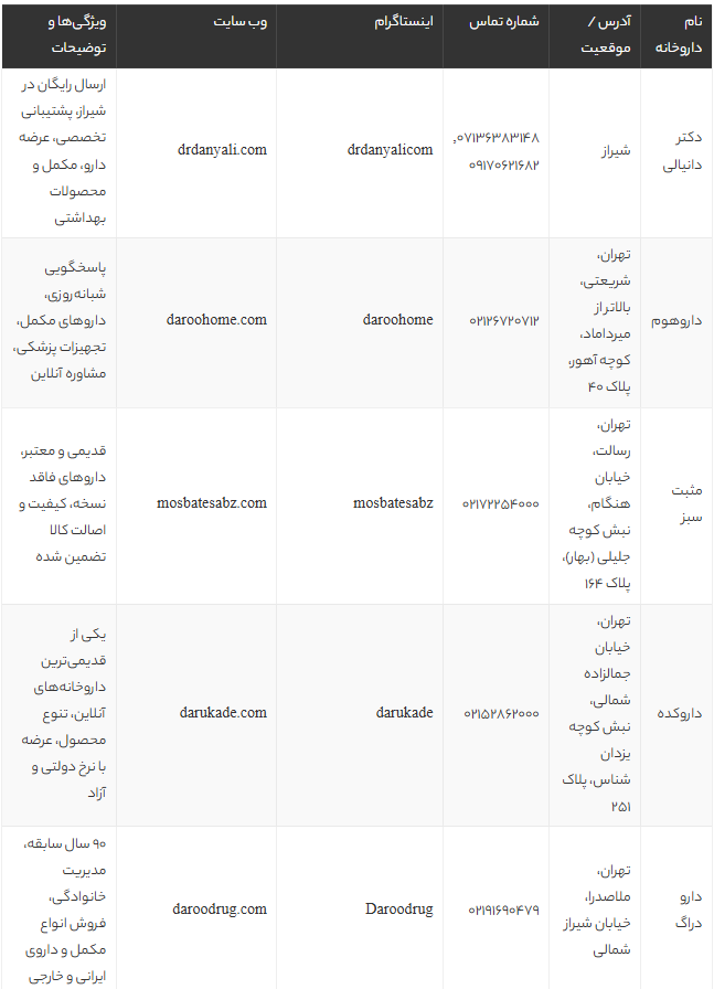 بزرگترین داروخانه‌های مجازی ایران در 1405 | معرفی و مقایسه بهترین داروخانه‌های آنلاین تهران و کشور