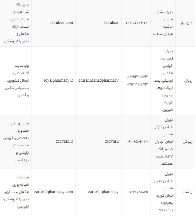 بزرگترین داروخانه‌های مجازی ایران در 1405 | معرفی و مقایسه بهترین داروخانه‌های آنلاین تهران و کشور