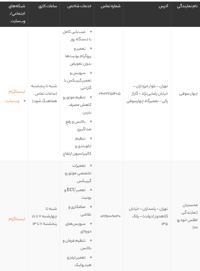 بهترین نمایندگی کیا در تهران | معرفی معتبرترین مراکز تعمیر و خدمات کیا موتورز