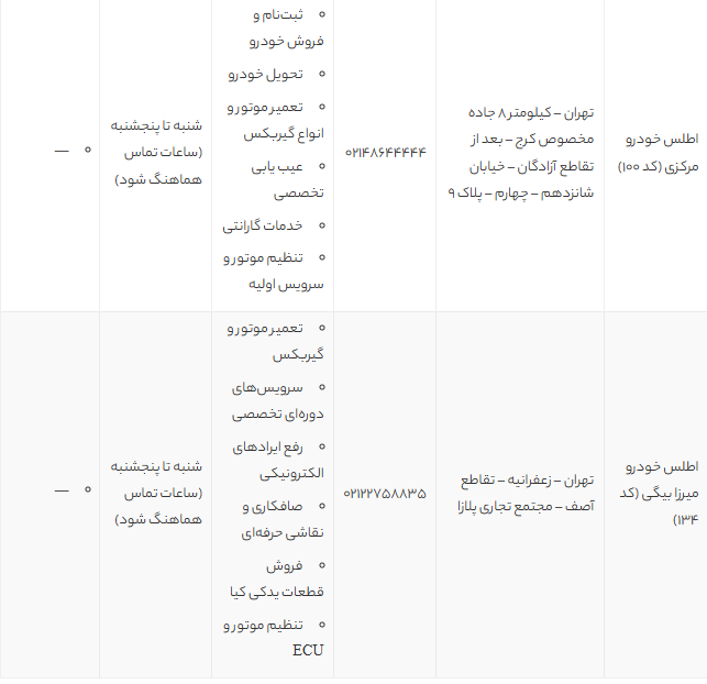 بهترین نمایندگی کیا در تهران | معرفی معتبرترین مراکز تعمیر و خدمات کیا موتورز