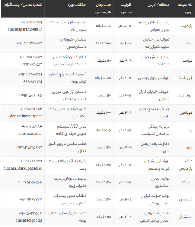 بهترین سینما ترس تهران | معرفی ۱۲ سینما ترس وحشتناک برای عاشقان هیجان و ترس