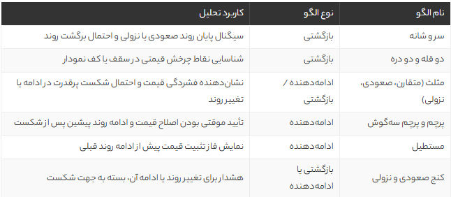 اندیکاتور الگوهای کلاسیک چیست و چگونه معاملات را متحول می‌کند؟ + آموزش حرفه‌ای و نکات طلایی