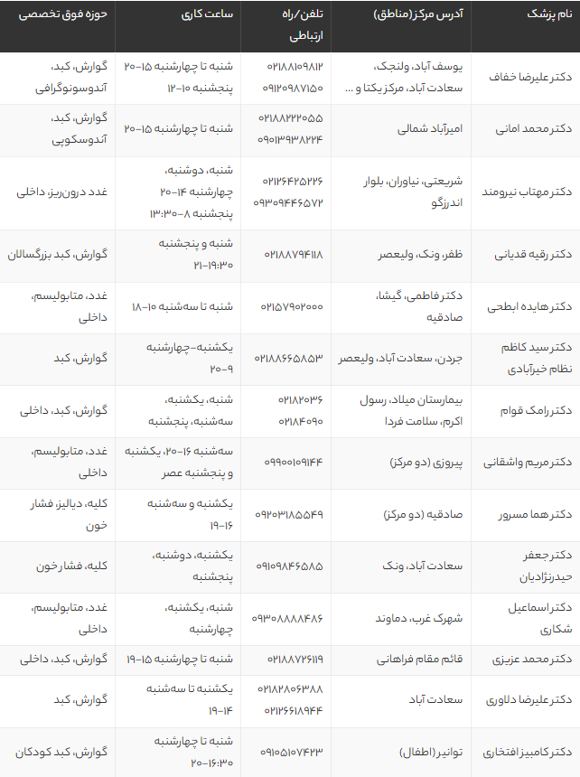 بهترین دکتر فوق تخصص داخلی تهران | معرفی ۱۴ پزشک برتر گوارش، غدد و داخلی در سال 1405