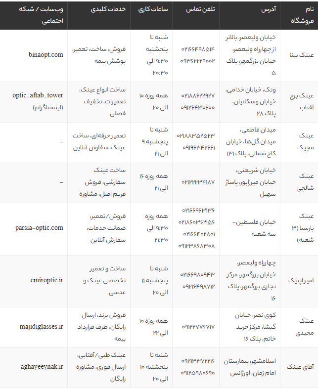 بهترین فروشگاه‌های عینک تهران در سال 1405 | لیست ۱۵ مرکز معتبر ساخت و خرید عینک طبی و آفتابی