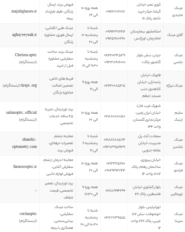 بهترین فروشگاه‌های عینک تهران در سال 1405 | لیست ۱۵ مرکز معتبر ساخت و خرید عینک طبی و آفتابی