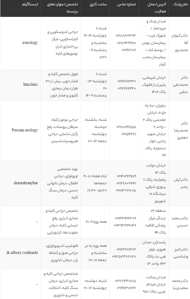 بهترین دکتر کلیه و مجاری ادراری تهران | معرفی ۱۲ فوق تخصص اورولوژی با آدرس و شماره تماس