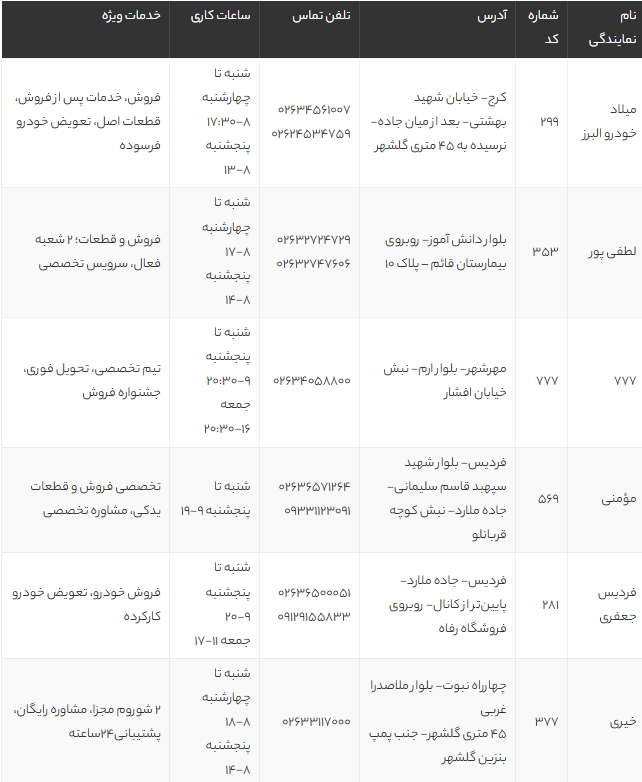 بهترین نمایندگی‌های مدیران خودرو در کرج | آدرس، تلفن و خدمات ویژه 1405
