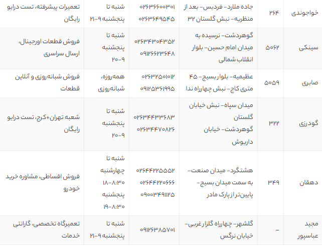 بهترین نمایندگی‌های مدیران خودرو در کرج | آدرس، تلفن و خدمات ویژه 1405