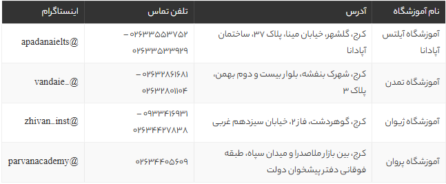 بهترین آموزشگاه آیلتس در کرج 1405 | مقایسه تخصصی دوره‌ها و شهریه‌ها