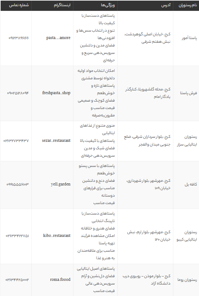 بهترین رستوران‌ها و کافه‌های پاستا در کرج | معرفی ۱۰ مکان خاص برای تجربه پاستای ایتالیایی اصیل