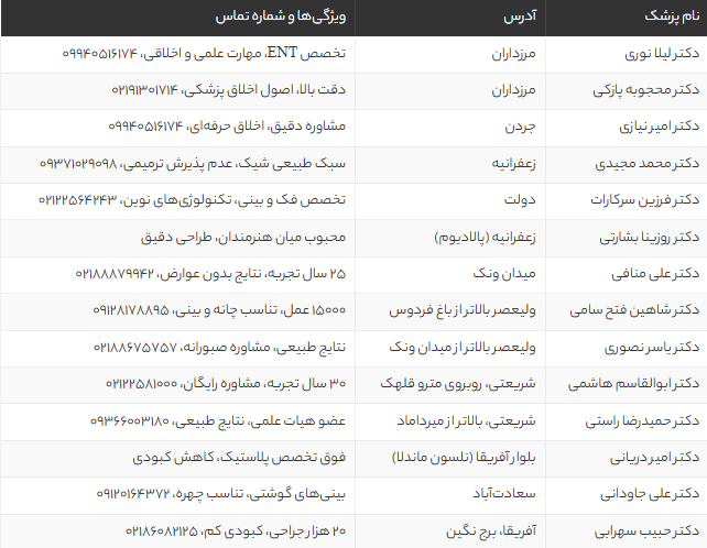 بهترین جراحان بینی شمال تهران 1405 | لیست پزشکان معتبر، آدرس و تجربه بیماران